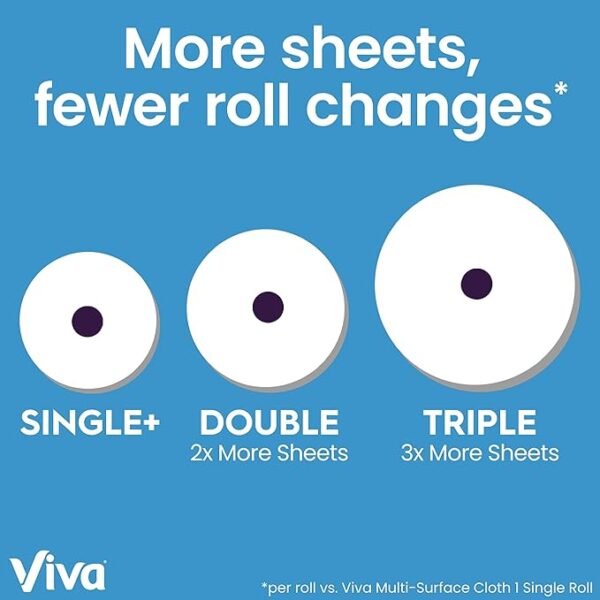 Viva Multi-Surface Cloth Paper Towels, 12 Triple Rolls